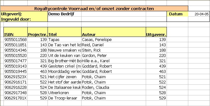 PAC Royalty Process Controle